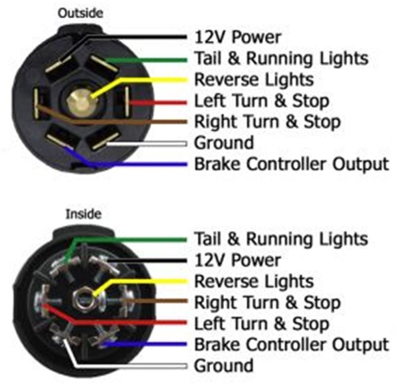 Trailer Light Wiring Diagram 4 Pin