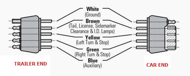 Trailer Light Wiring Diagram 5 Wire