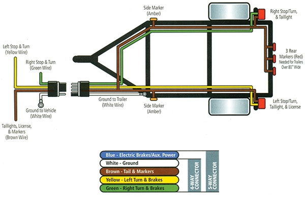 Trailer Lights Wiring Diagram 4 Wire Electrical How Should The Lights 