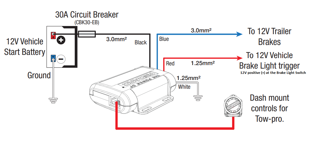 Trailer Mounted Electric Brake Controller Wiring Diagram Authentic 