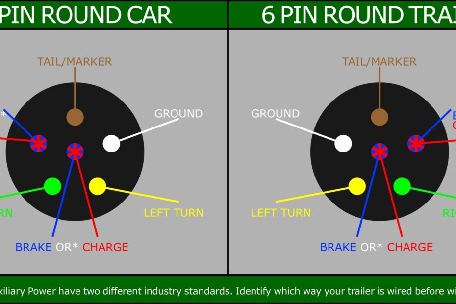 Trailer Plug Wiring Diagram 6 Way