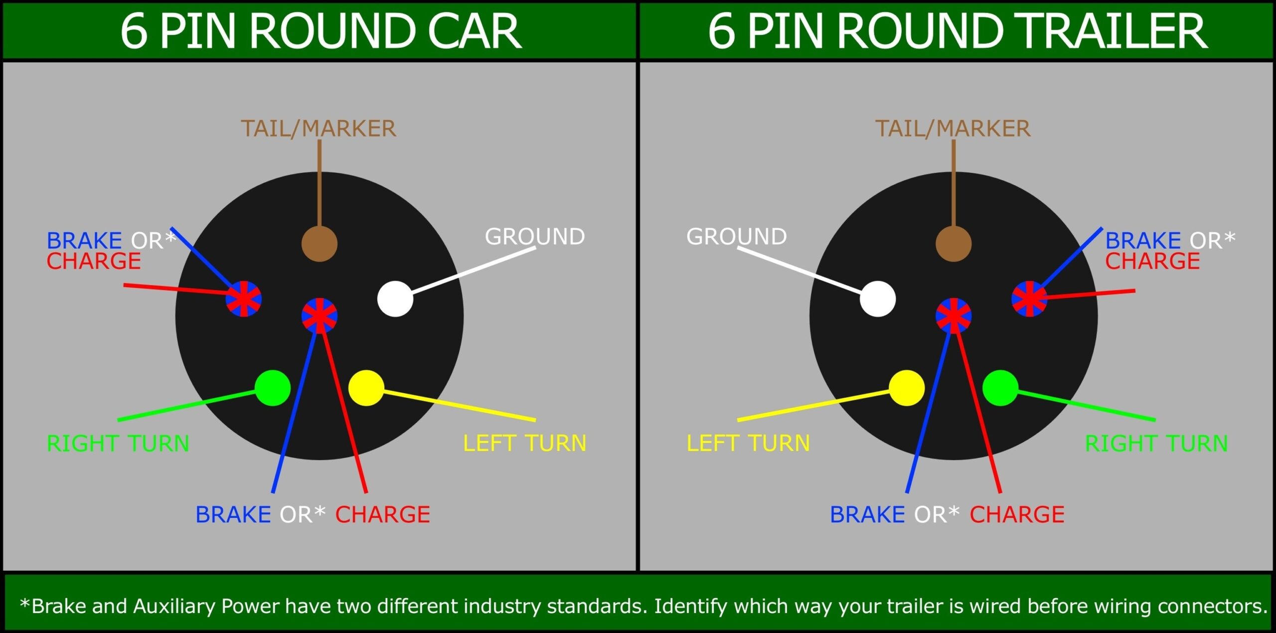 Trailer Plug Wiring Diagram 6 Way Trailer Plug Wiring Diagram 6 Way