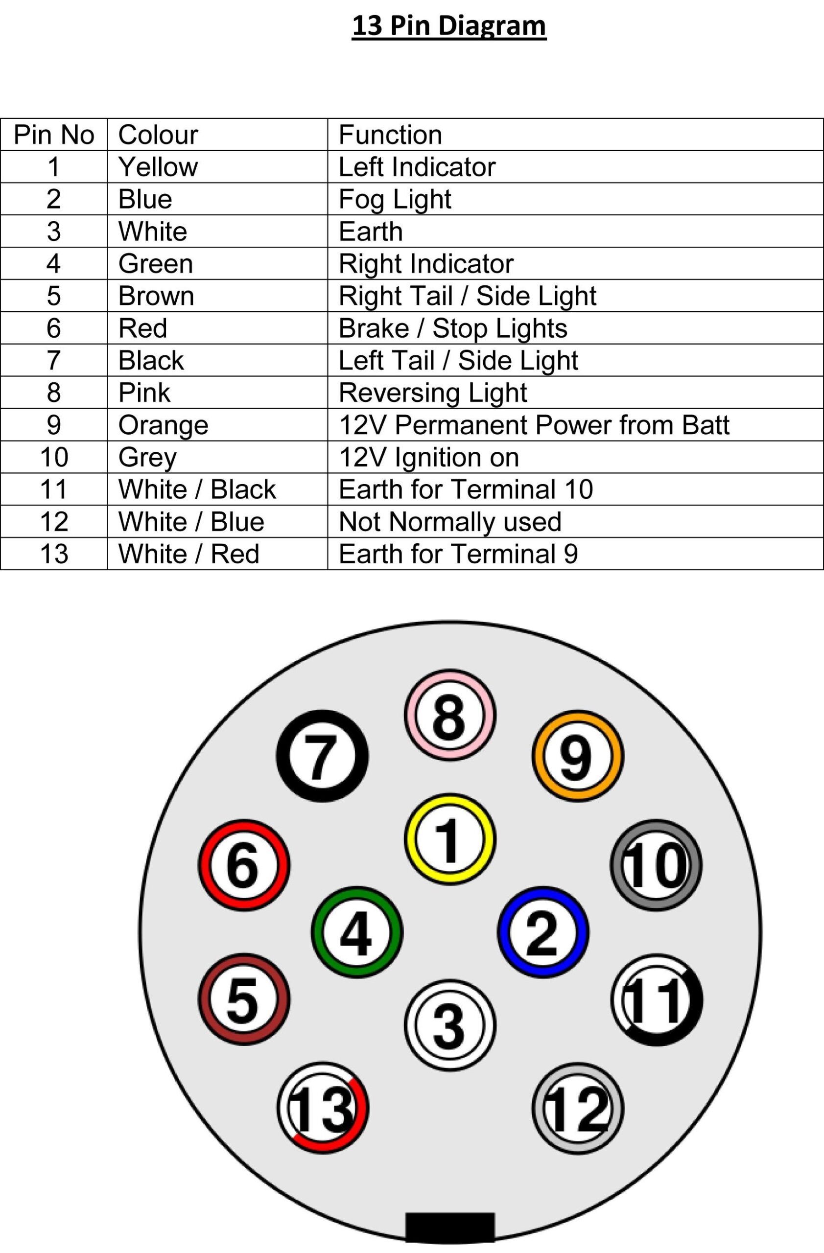 Trailer Plug Wiring Diagram 7 Pin