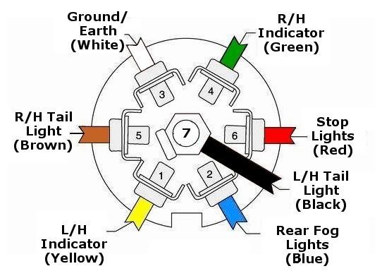 Trailer Wiring 7 Plug