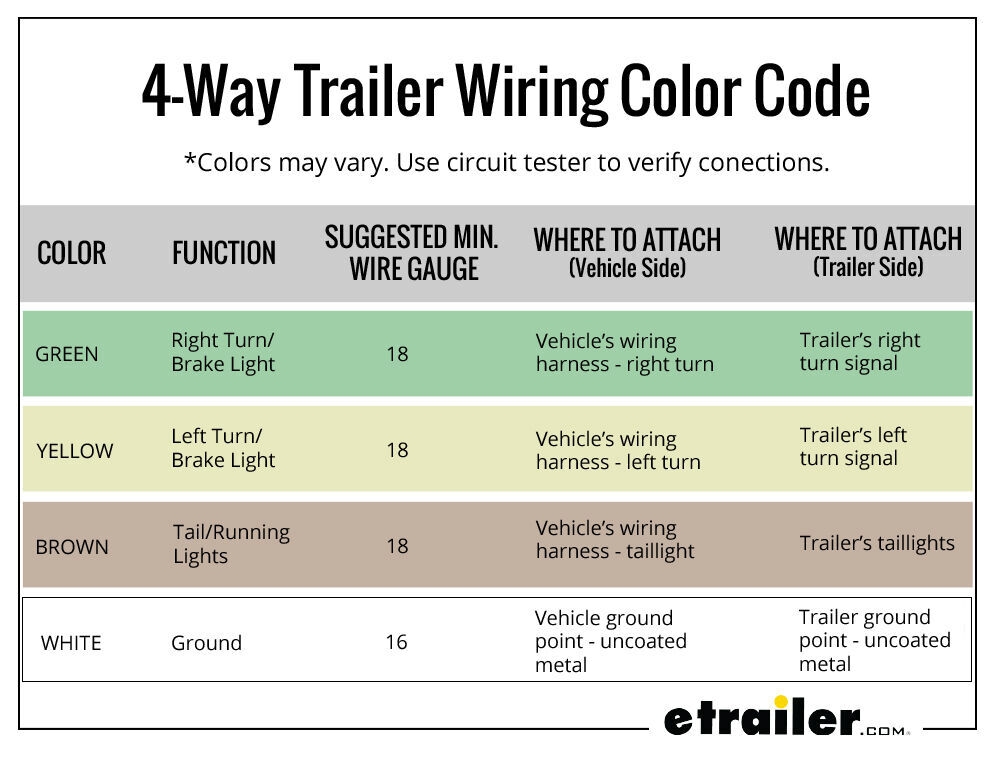 Trailer Wiring Color Code