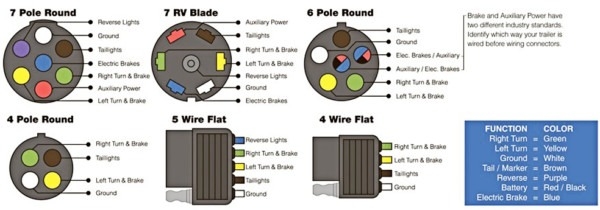 Trailer Wiring Diagram 4 Way