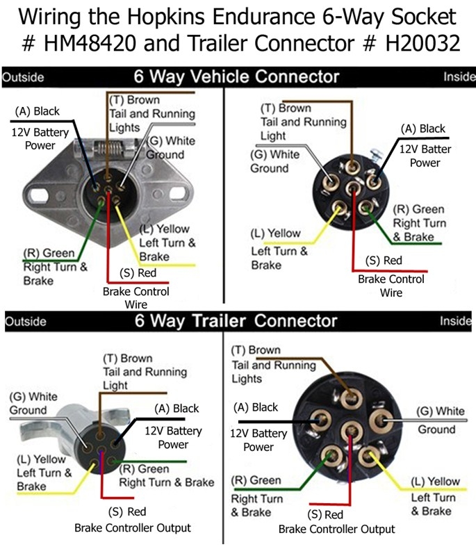 Trailer Wiring Diagram 6 Way Trailer Plug