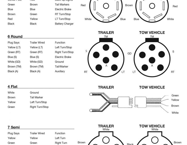 Trailer Wiring Diagram 7 Way Trailer Plug