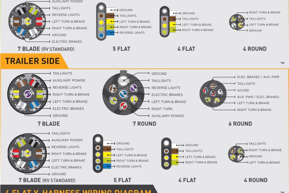 Trailer Wiring Diagram Brakes