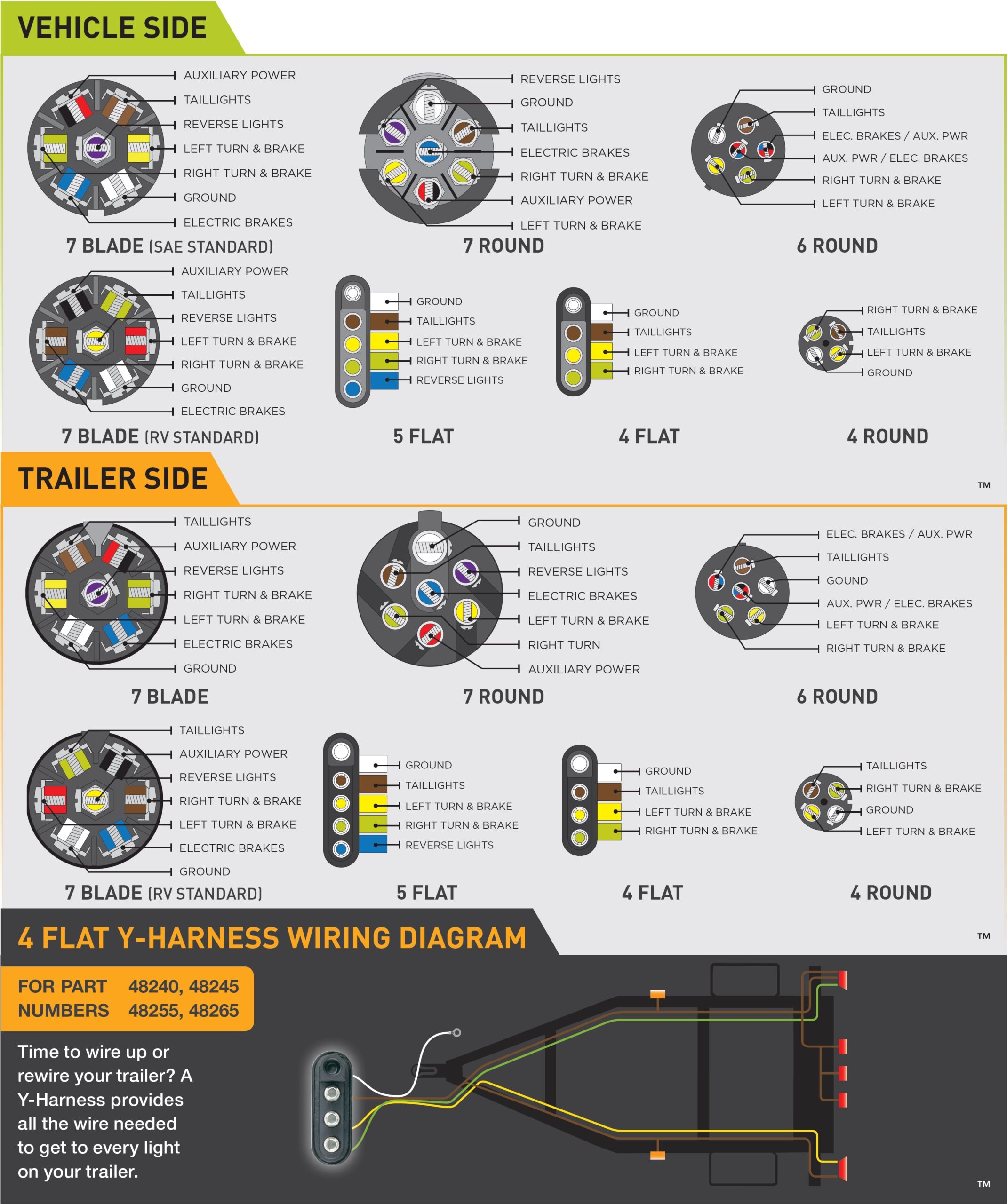 Trailer Wiring Diagram Brakes