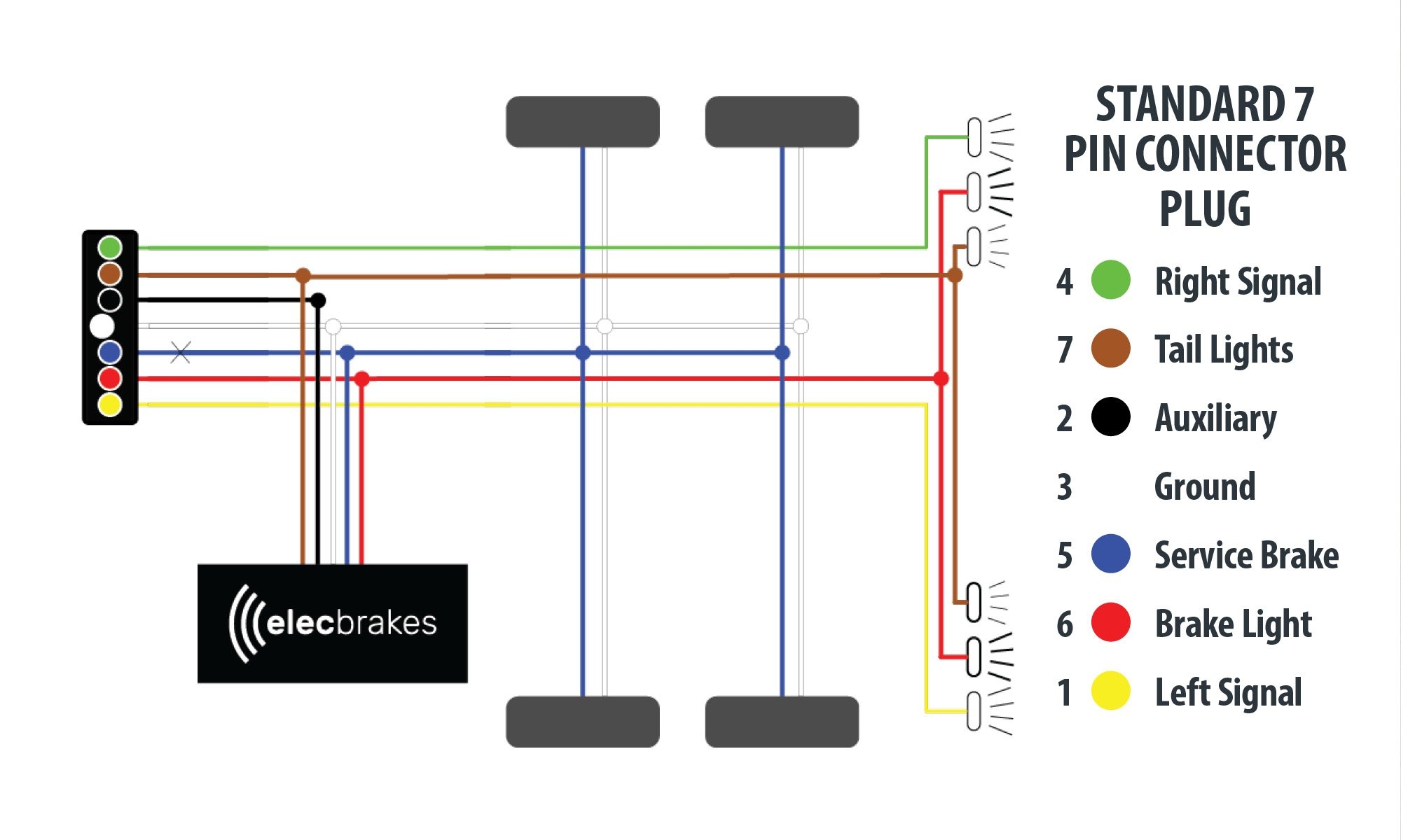 Trailer Wiring Diagram Brakes Wiring Diagrams For Trailer Brakes