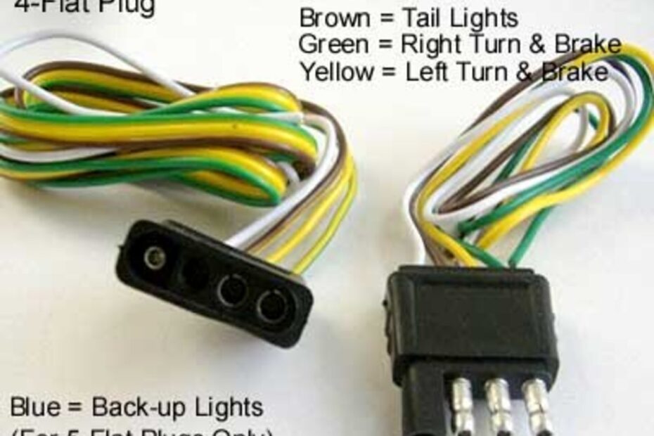 Trailer Wiring Diagram Colors Wiring Digital And Schematic