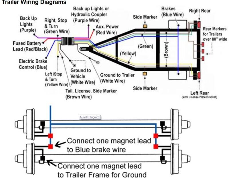 Trailer Wiring Diagram Electric Brakes Wiring Trailer Diagram Brake