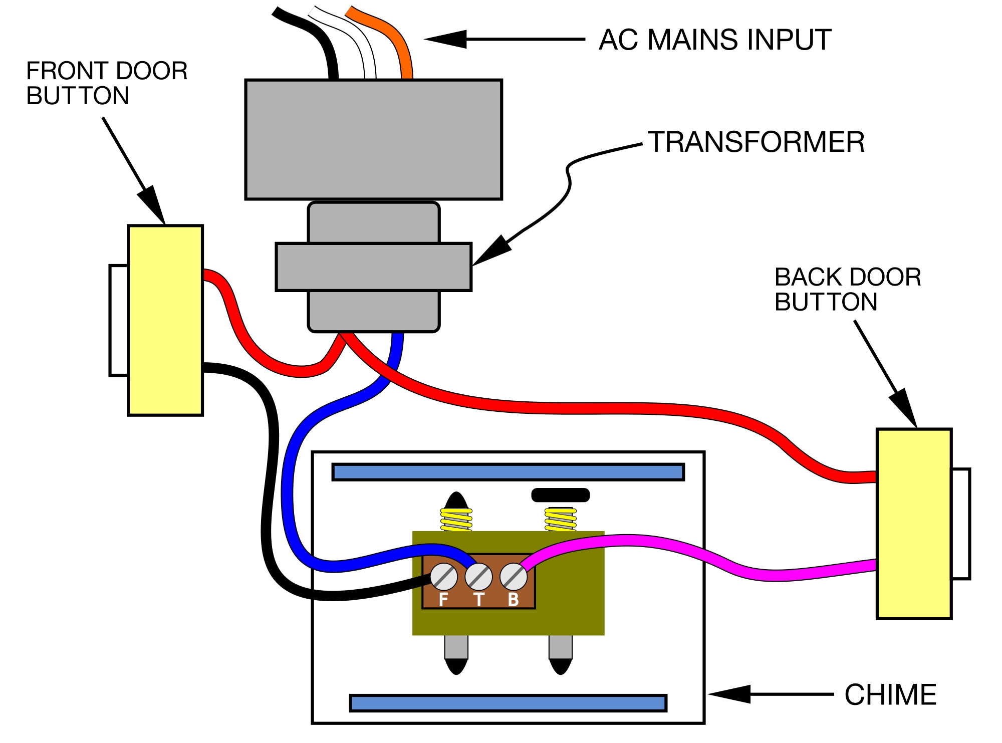 Transformer 0130m00138s Wiring Diagram