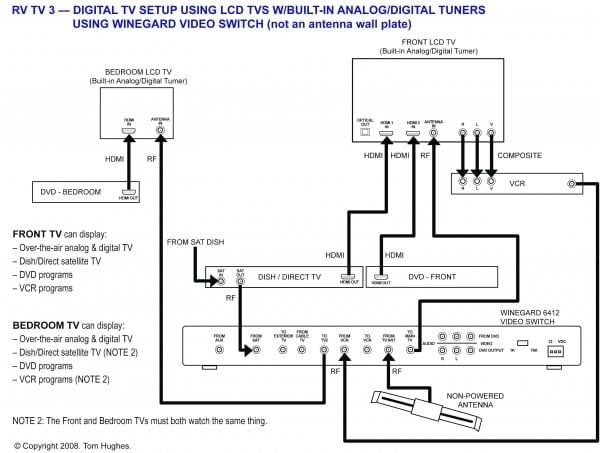 Travel Trailer Wiring Diagram