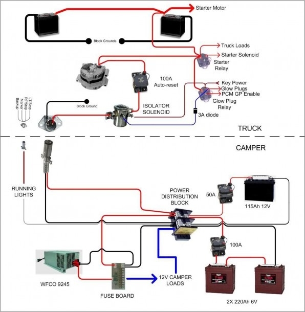 Travel Trailer Wiring Diagram