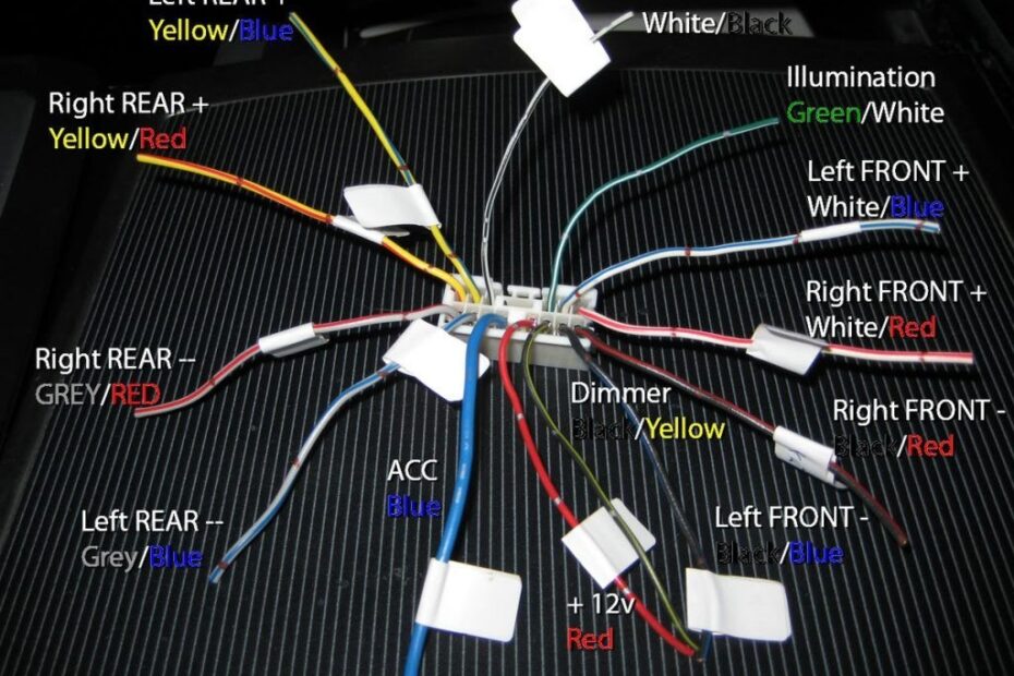 Understand Aftermarket Radio Wiring Harness Diagram WIREGRAM
