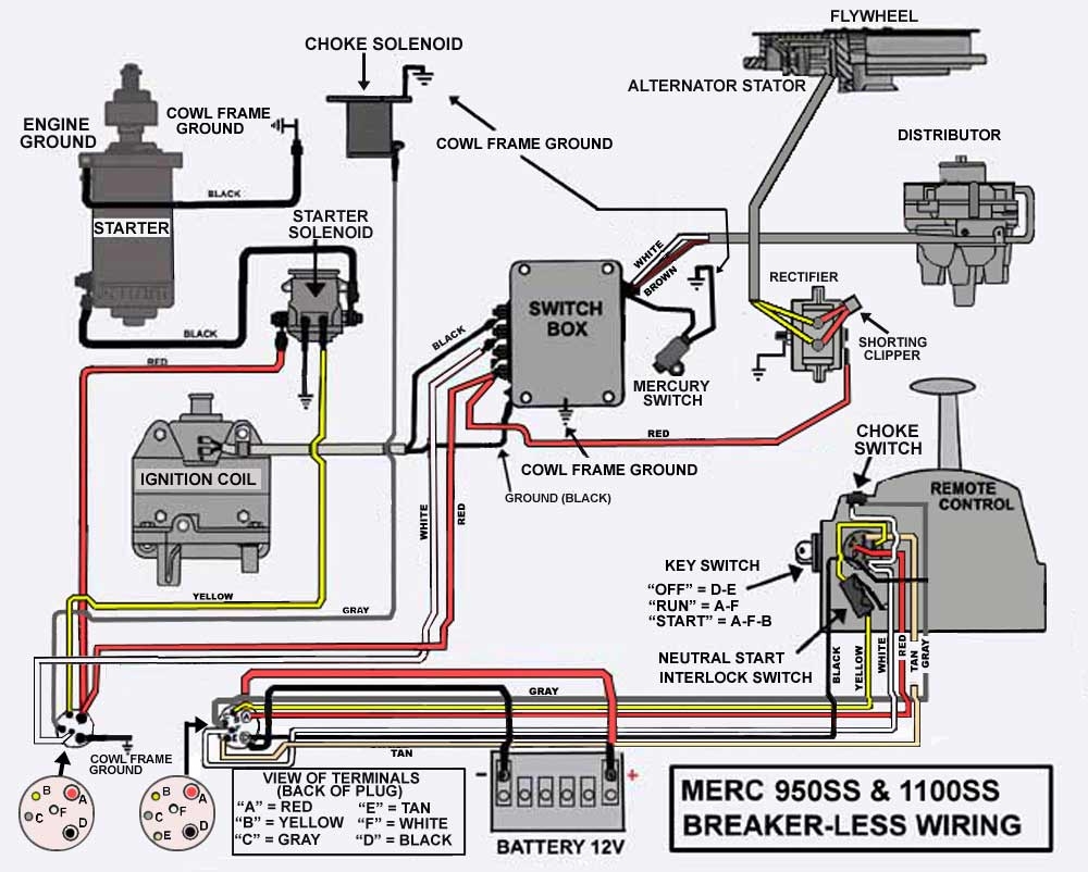 Understanding 2 Stroke Mercury Outboard Wiring Diagram Schematics Moo 