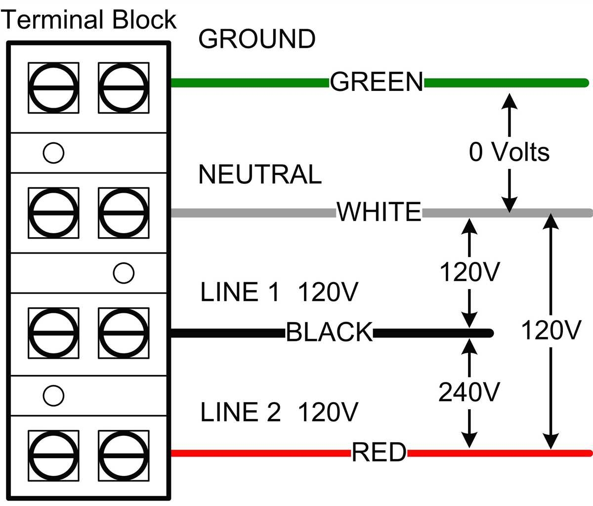 Understanding 220 Wiring A Simple 3 Wire Diagram