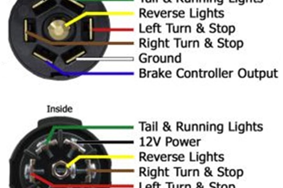 Understanding 6 Way Trailer Plug Wiring Diagrams For Your Vehicle Moo