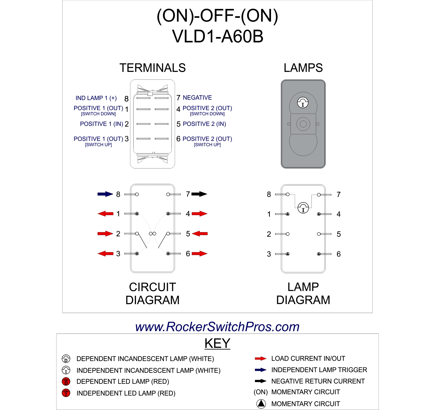 Understanding 7 Pin Rocker Switch Wiring Diagrams Moo Wiring