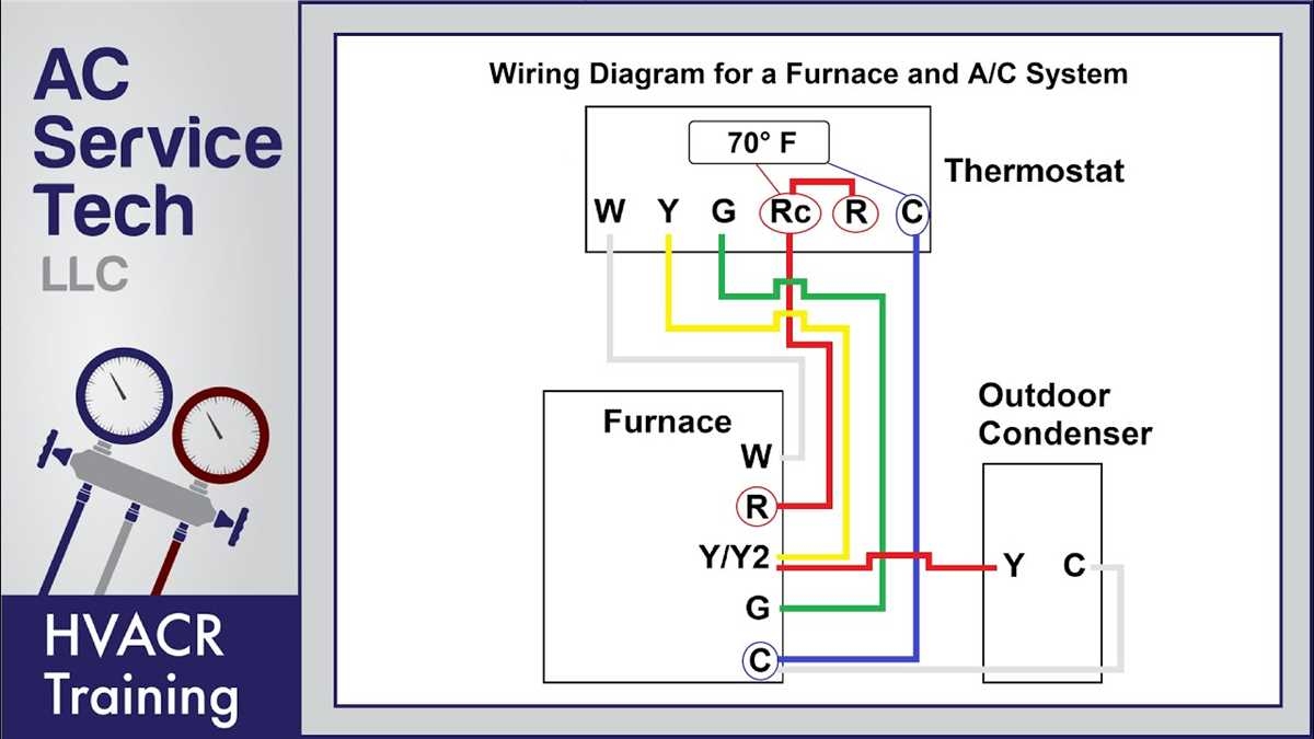 Understanding Air Conditioner Condenser Wiring A Comprehensive Diagram 