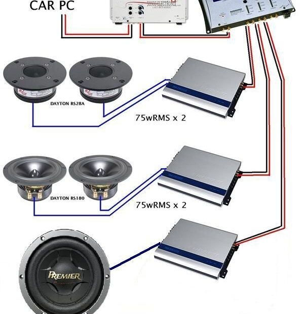 Understanding Car Audio Wiring Diagrams Moo Wiring