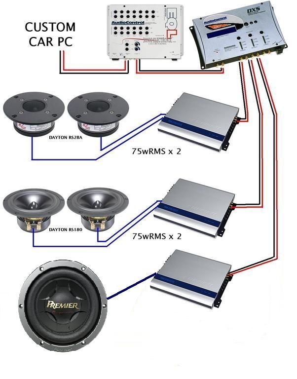 Understanding Car Audio Wiring Diagrams Moo Wiring