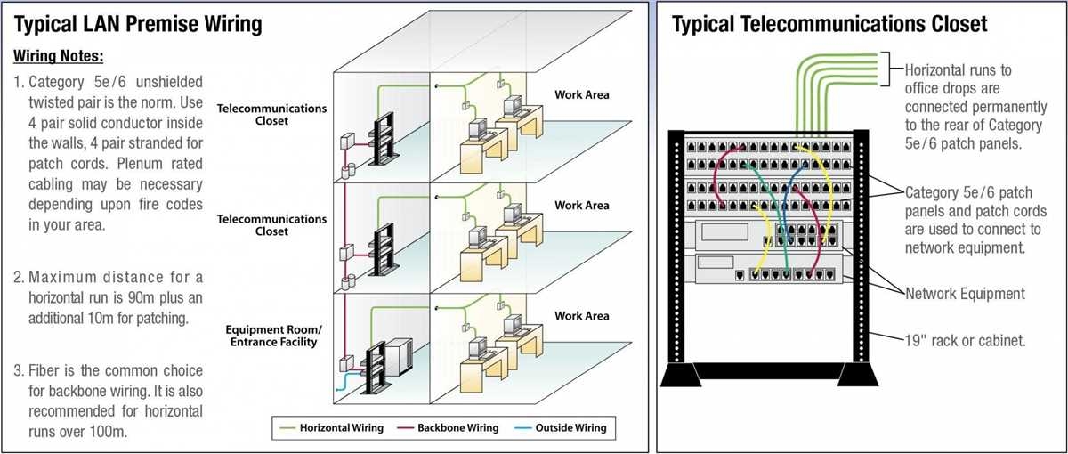 Understanding Cat 5 Wiring A Complete Diagram