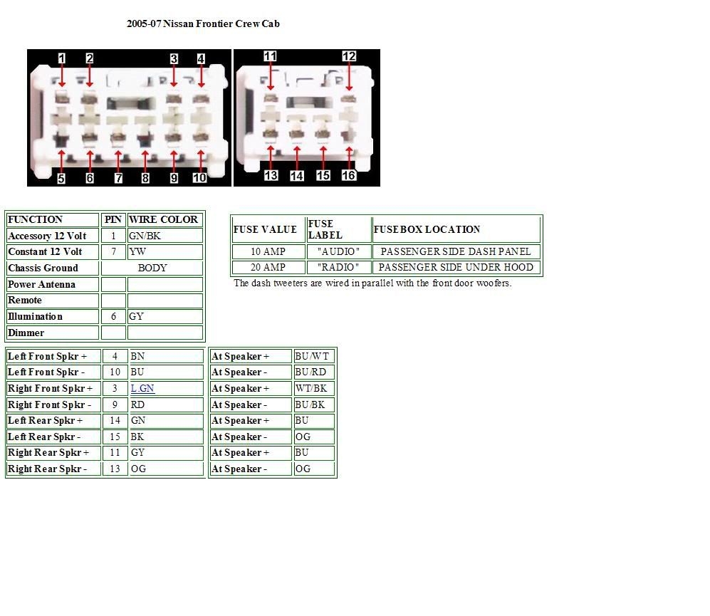 Understanding Color Code Nissan Radio Wiring Diagrams Moo Wiring