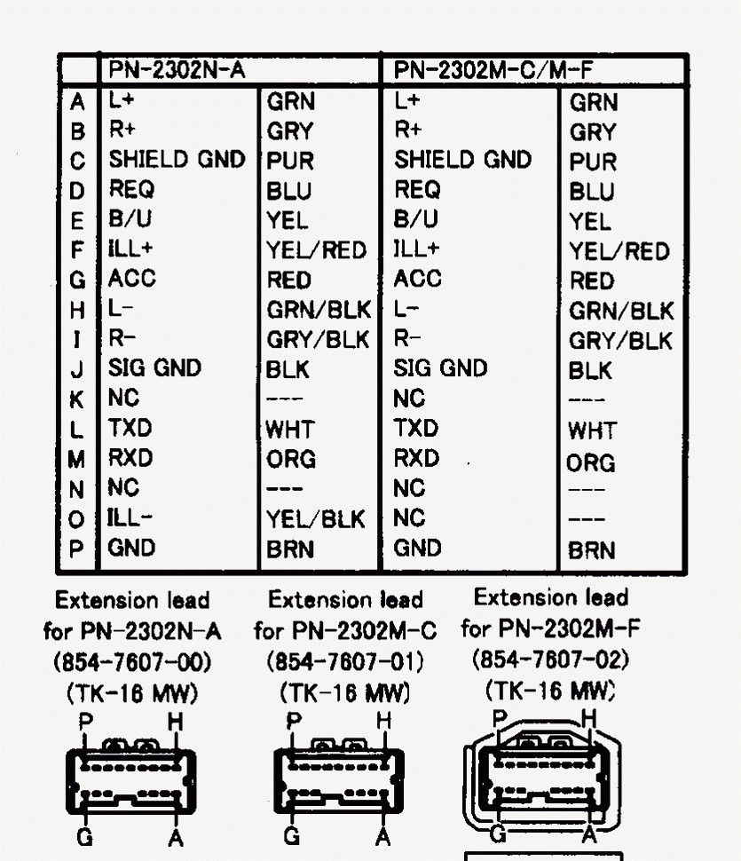 Understanding Color Code Nissan Radio Wiring Diagrams Moo Wiring