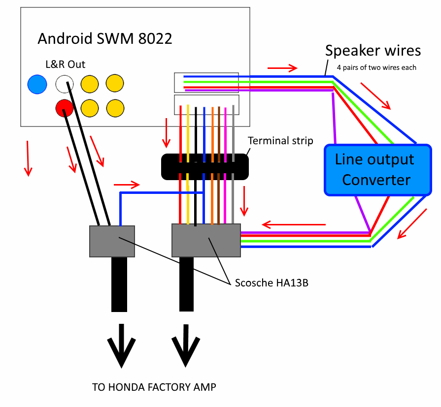Understanding Line Output Converter Wiring Diagrams Moo Wiring