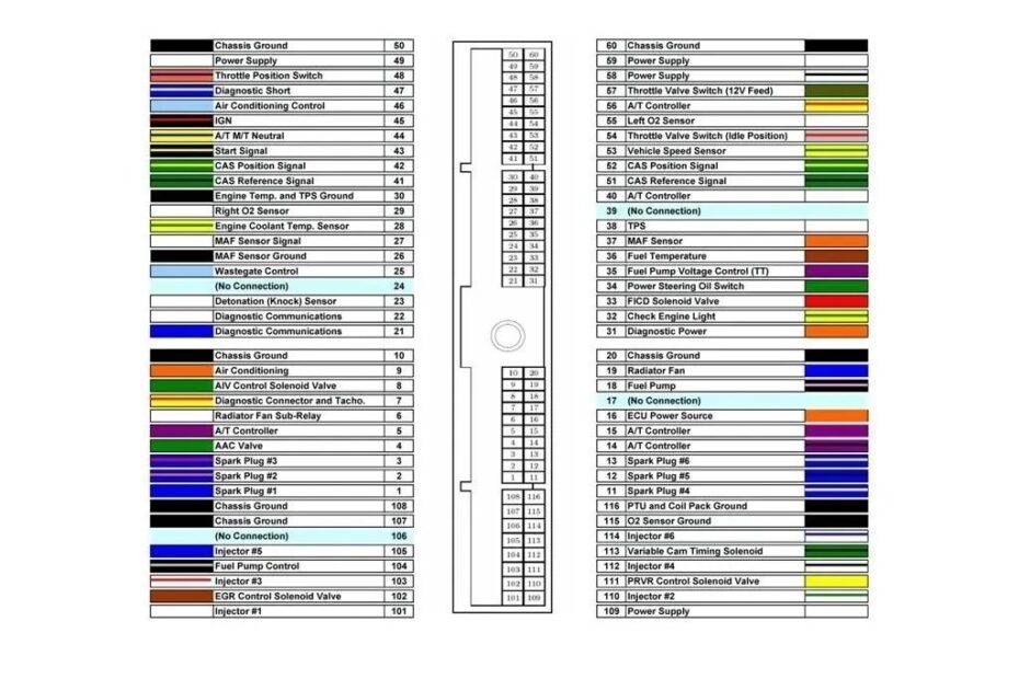 Understanding Nissan Wiring Diagram Color Codes Moo Wiring