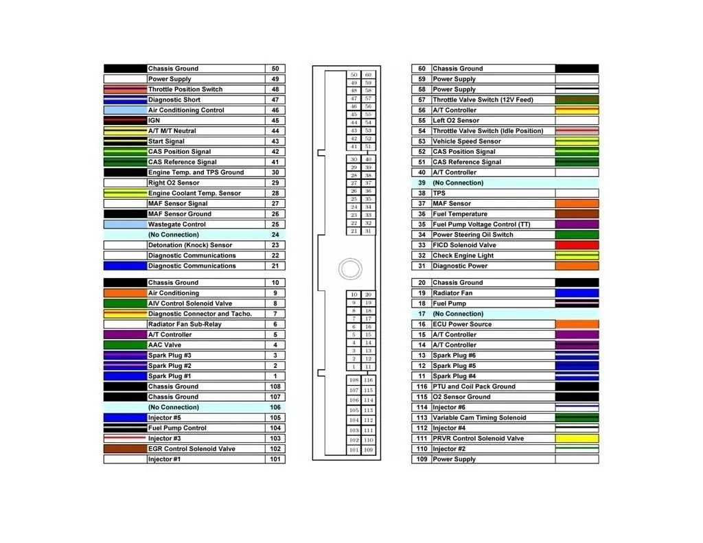 Understanding Nissan Wiring Diagram Color Codes Moo Wiring