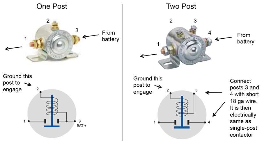 Understanding The 4 Pole Solenoid Wiring Diagram A Step by Step Guide
