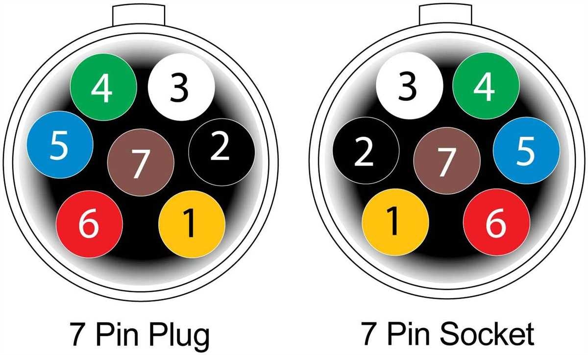 Understanding The 7 Pin Round Wiring Diagram A Complete Guide