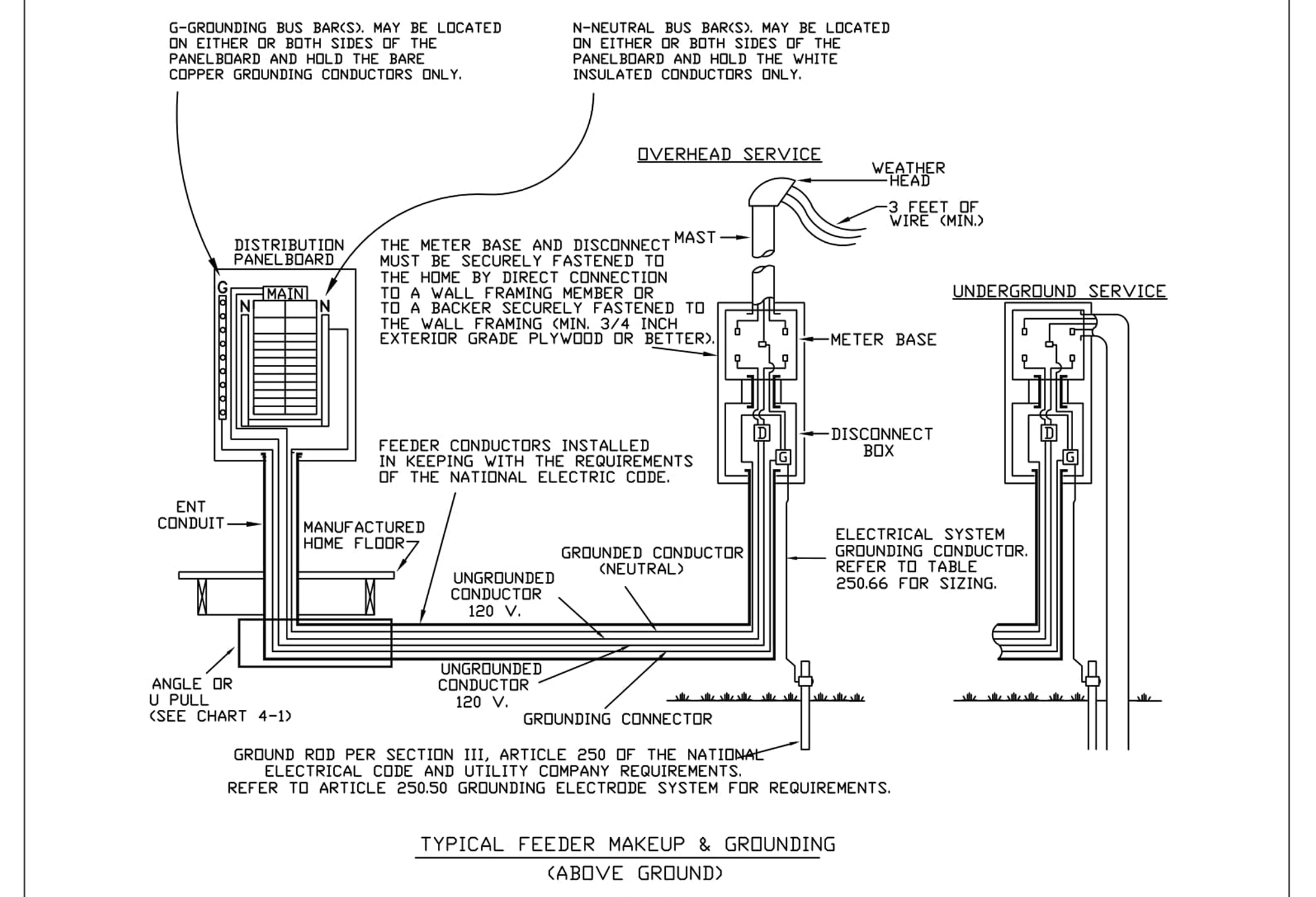 Understanding The Basics Of Mobile Home Wiring Diagrams