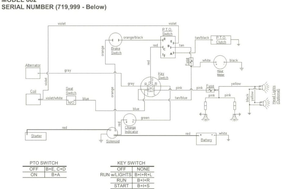Understanding The Cub Cadet Ignition Switch Wiring Diagram Moo Wiring