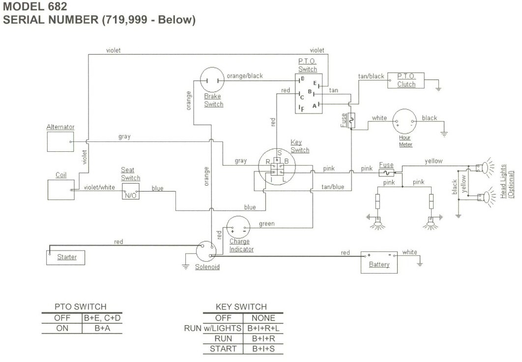 Understanding The Cub Cadet Ignition Switch Wiring Diagram Moo Wiring