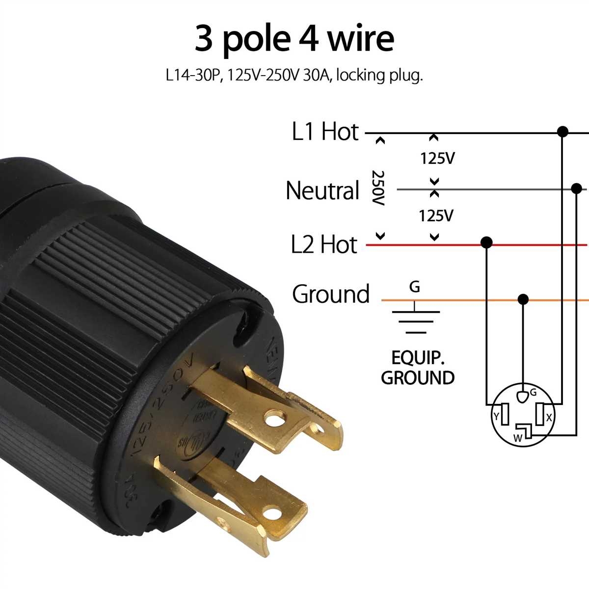 Understanding The L14 30 Plug Wiring Diagram Understanding The L14 30 Plug Wiring Diagram