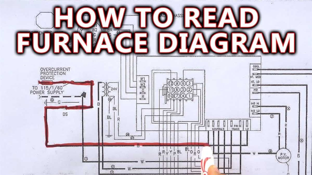 Understanding The Miller Oil Furnace Wiring Diagram