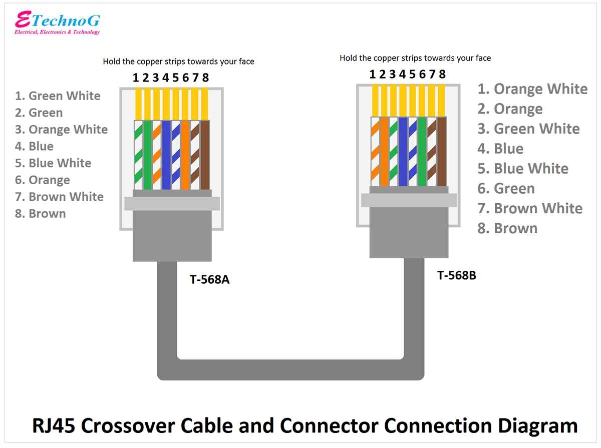 Understanding The Rj45 Connector Pinout A Visual Guide