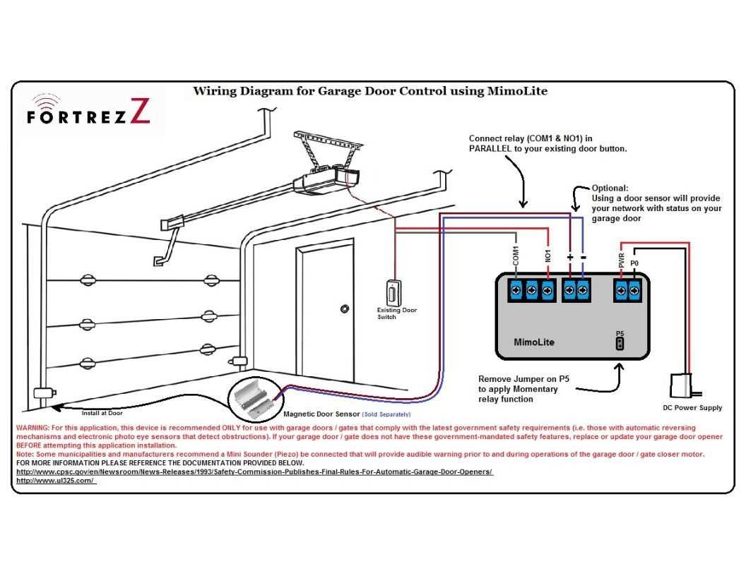 Understanding The Wiring Diagram For A Chamberlain Door Opener