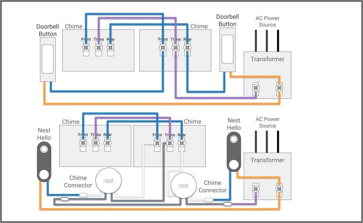 Understanding The Wiring Diagram For Google Nest Doorbell Installation Understanding The Wiring Diagram For Google Nest Doorbell Installation