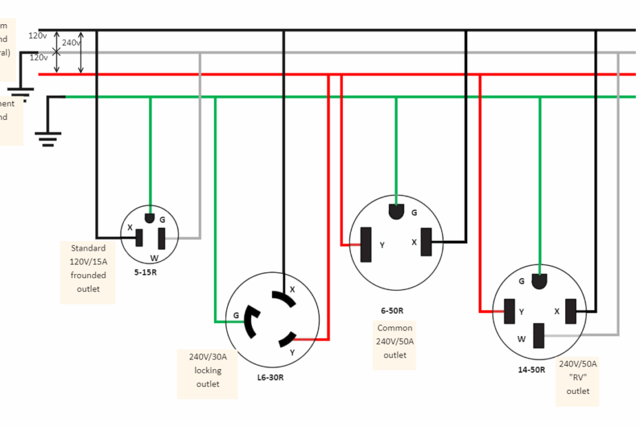 Understanding The Wiring Diagram Of A 3 Prong 240V Plug Moo Wiring