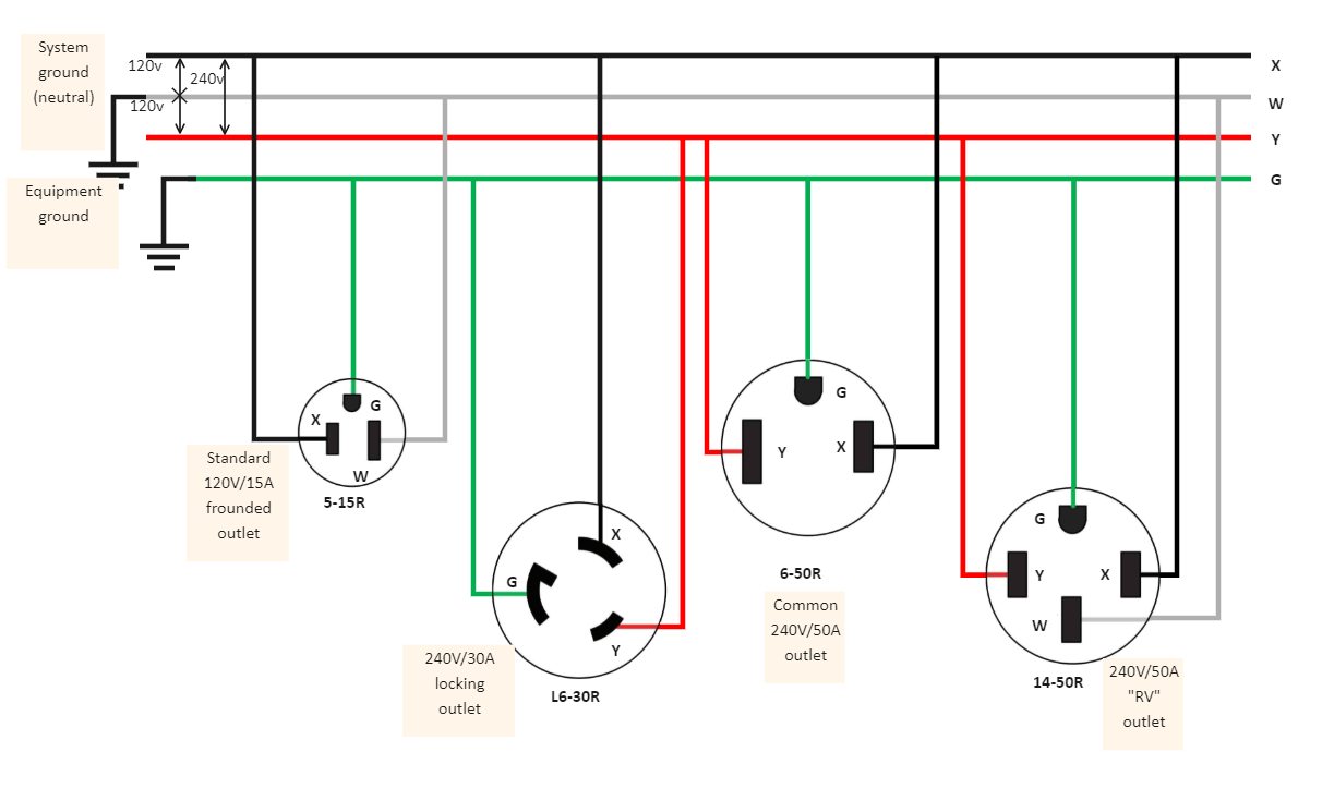 Understanding The Wiring Diagram Of A 3 Prong 240V Plug Moo Wiring