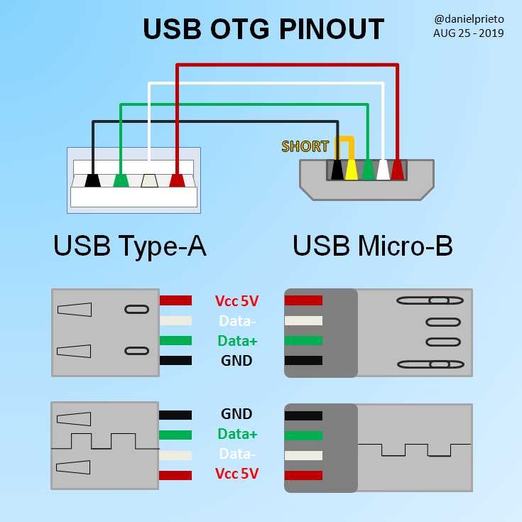 Understanding The Wiring Diagram Of OTG Cables A Comprehensive Guide