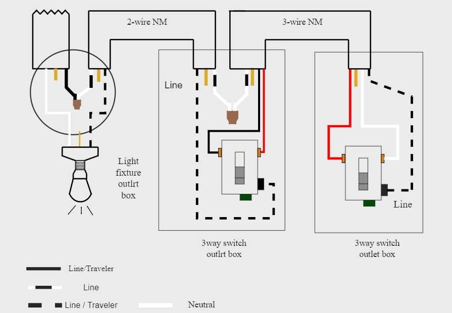 Understanding The Wiring Of A 3 way Switch Schematic Diagram