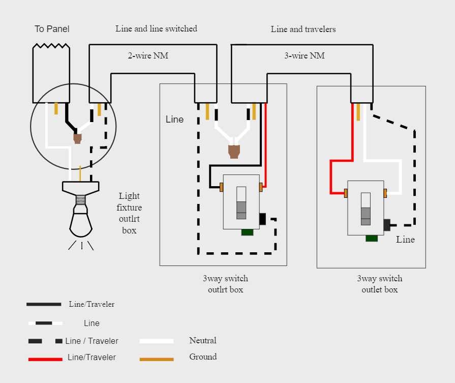Understanding The Wiring Of A 3 way Switch Schematic Diagram