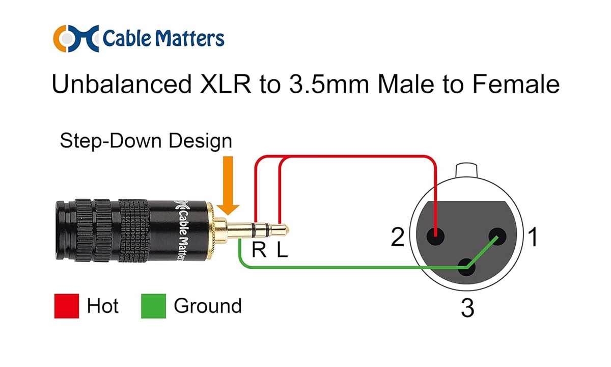 Understanding Unbalanced XLR Wiring Diagram A Beginner 39 s Guide